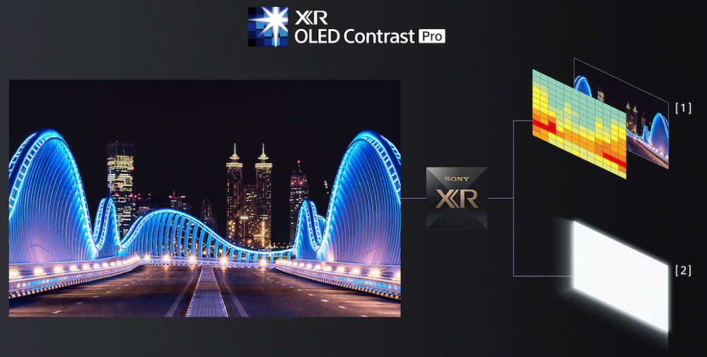 Technologie XR OLED Contrast Pro