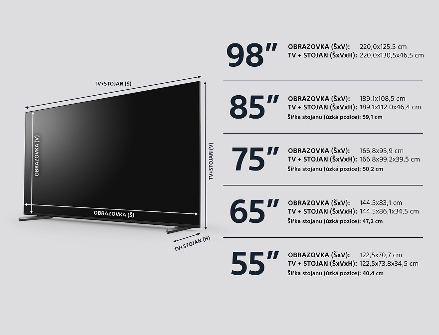 Rozměry jednotlivých televizorů Sony v modelové řadě X90L