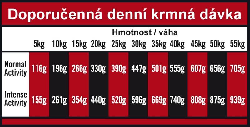 Obrázok Optima nova Adult active 12 kg