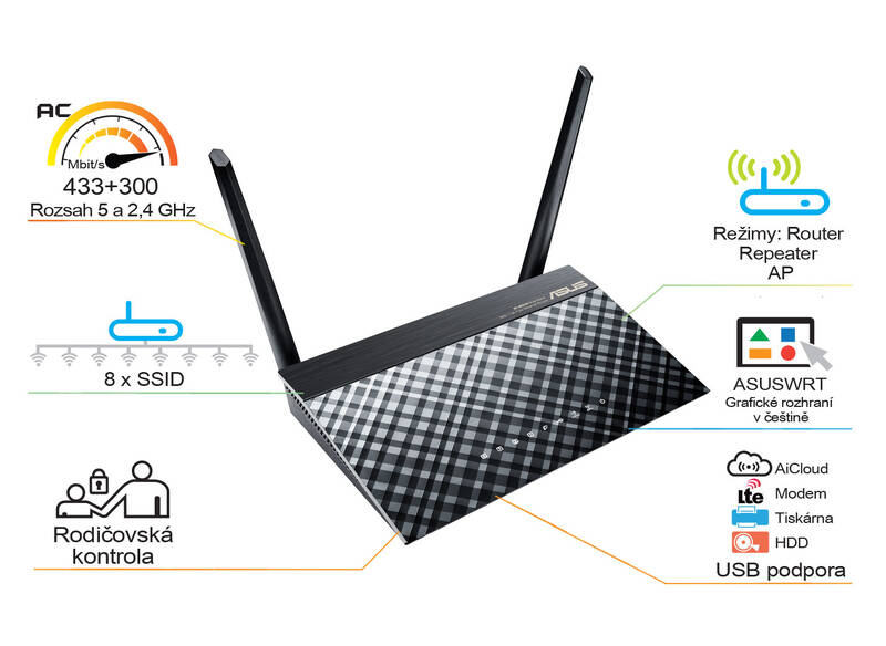 O novo “Roteador Wi-Fi da Asus” chegou ao Brasil com dual-band e padrão 802.11ac