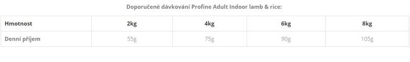 Obrázok Profine NEW Cat Indoor Adult Lamb 0,3 kg 5+1 zadarmo do vypredanie