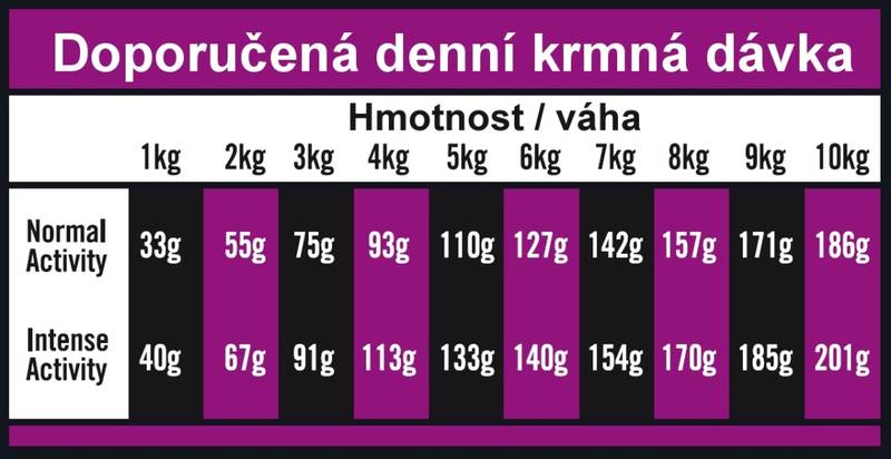 Obrázok Optima nova Adult mini 2 kg