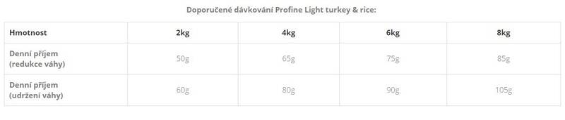 Obrázok Profine NEW Cat Light Turkey  2 kg 5+1 zadarmo do vypredanie