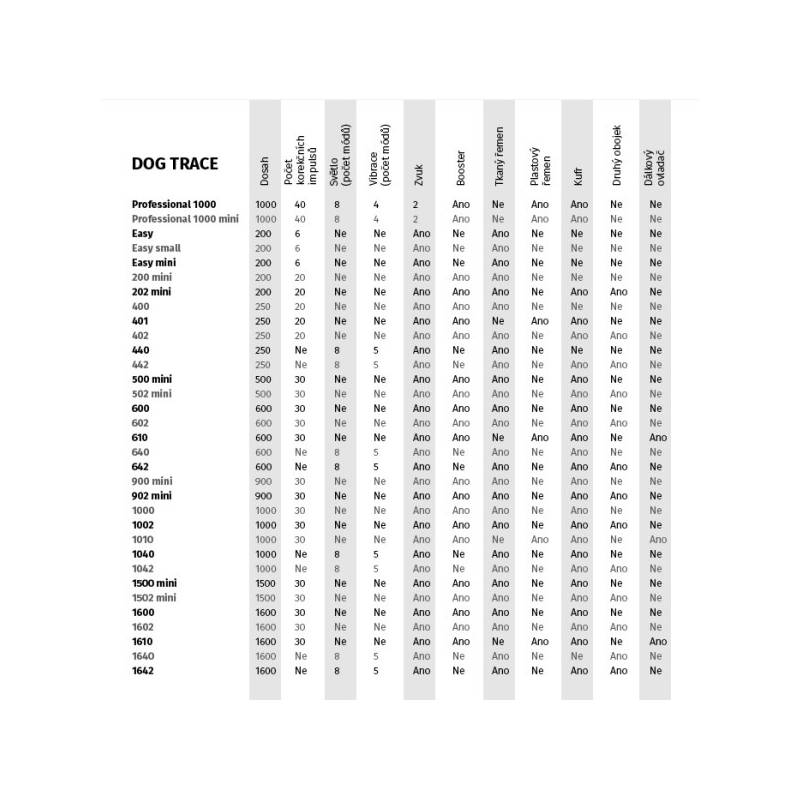 Obrázok Dog Trace d-control 402
