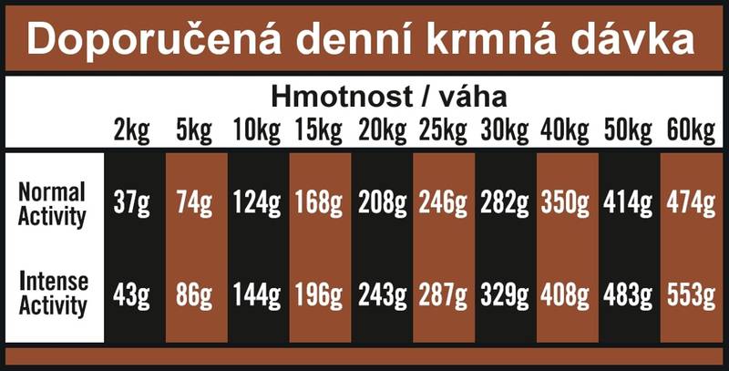 Obrázok Optima nova Mature 12 kg